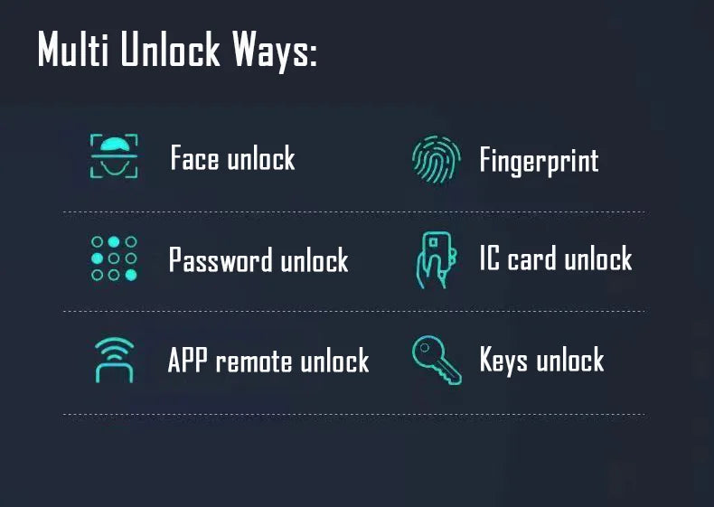 Incuietoare inteligentă Smart Yalam – Recunoaștere facială, amprentă, PIN, card IC, cheie și aplicație Tuya, cameră video HD