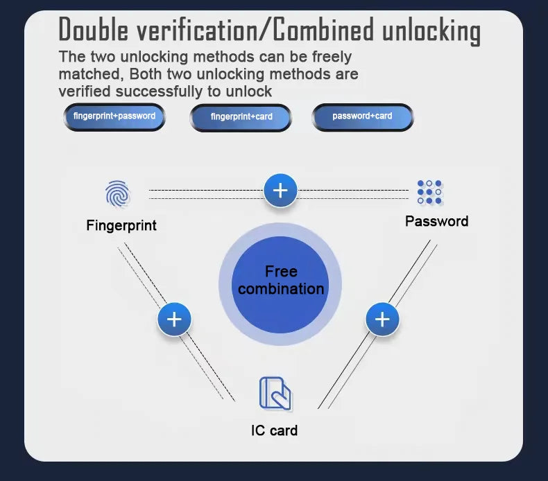 Incuietoare inteligenta – Amprenta, PIN, card și cheie mecanica, aliaj aluminiu, finisaj auriu